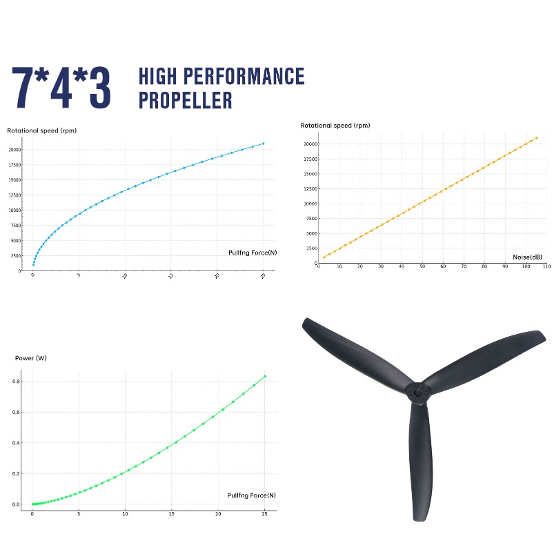 7X4X3 7040 Propeller 7-Inch Bl - Model Airplane Plastic ulasan dan harga
